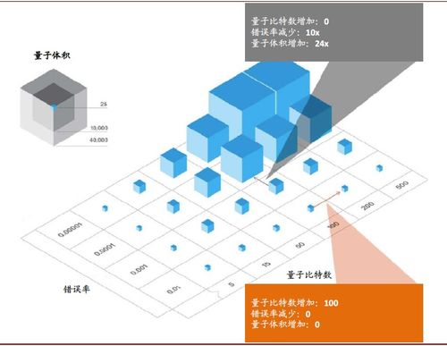 中金前沿科技系列 量子計算，能否延續摩爾定律的神話？