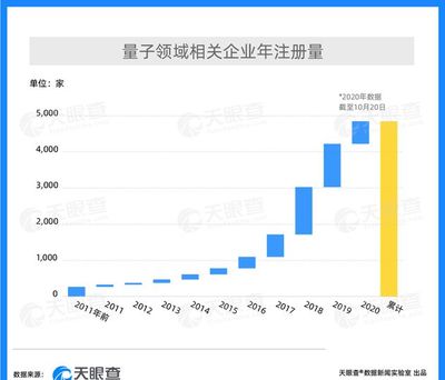 科技前沿動(dòng)態(tài) 芯片競賽深化、海外投資爭議與量子產(chǎn)業(yè)崛起