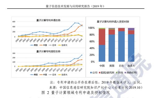 量子科技的夢想與征途 不只是財(cái)富故事，更是下一代信息革命